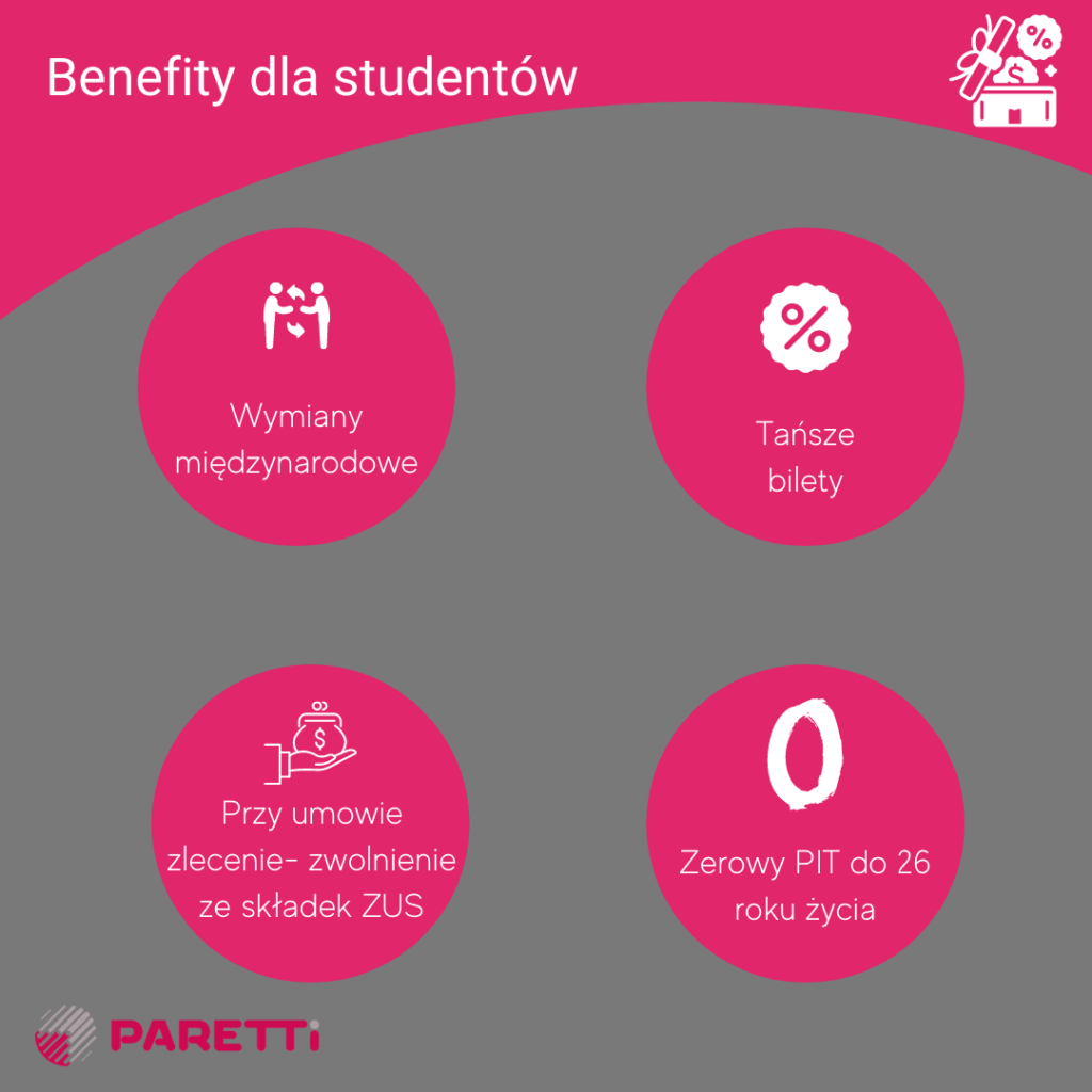 benefity dla studentów