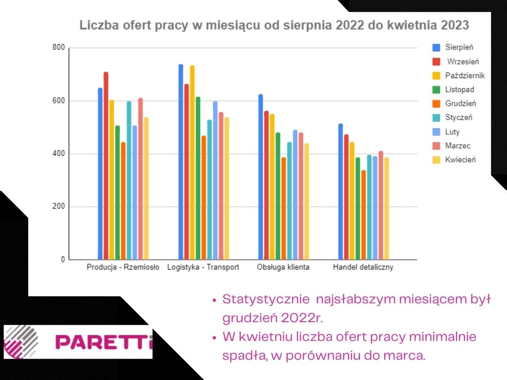 Analiza opolskiego rynku pracy - kwiecień