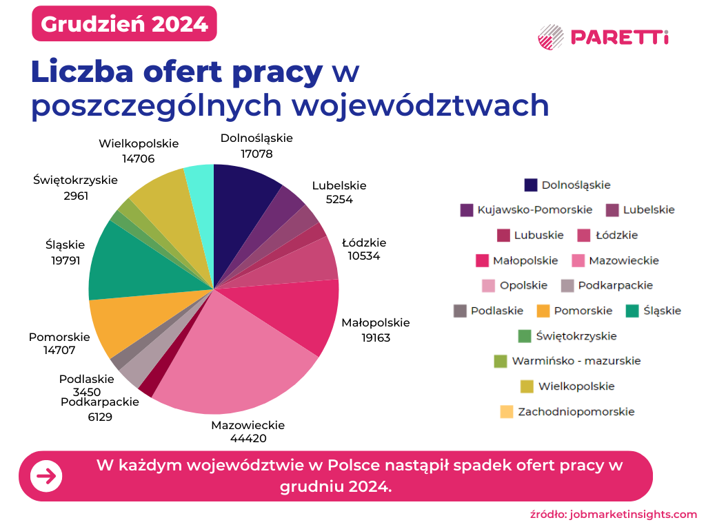 liczba ofert pracy grudzień 2024 województwa